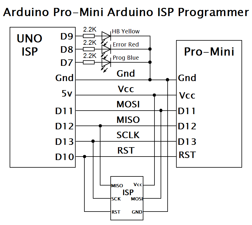 Circuit diagram Pro-Mini programming shield