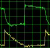 PC based oscilloscope signal traces
