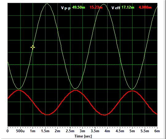 amplifier in and out signals with gain