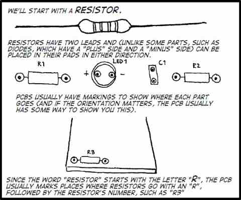 Resistor pcb and soldering