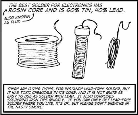 Best solder is 60% tin and 40% lead