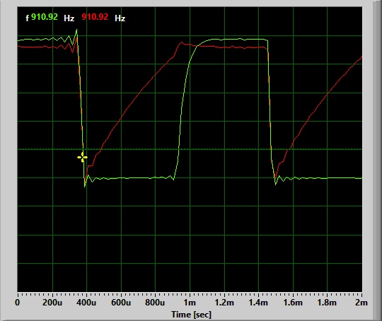 Oscilloscope traces from the multivibrator